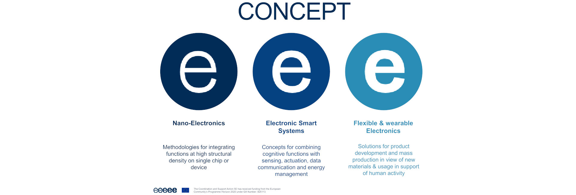 5E - Electronics and Europe